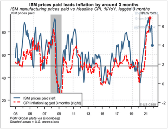 ISM