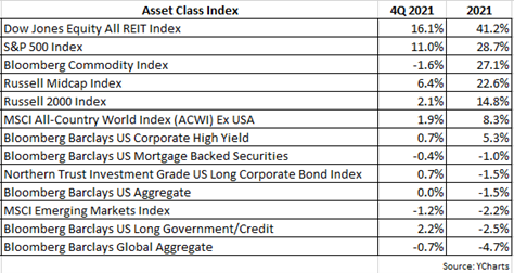 asset class-1